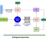 The Evolution of MDLC in the Pharmaceutical Industry