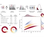 Bruker announces new results in deep, unbiased plasma proteomics, PaSER 1.1 software and new cross-linking consumables at US HUPO 2021