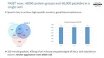 New 4D-proteomics methods for clinical research: PASEF®, dia-PASEF® and prm-PASEF®