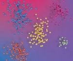 Discover single-cell sequencing workflows